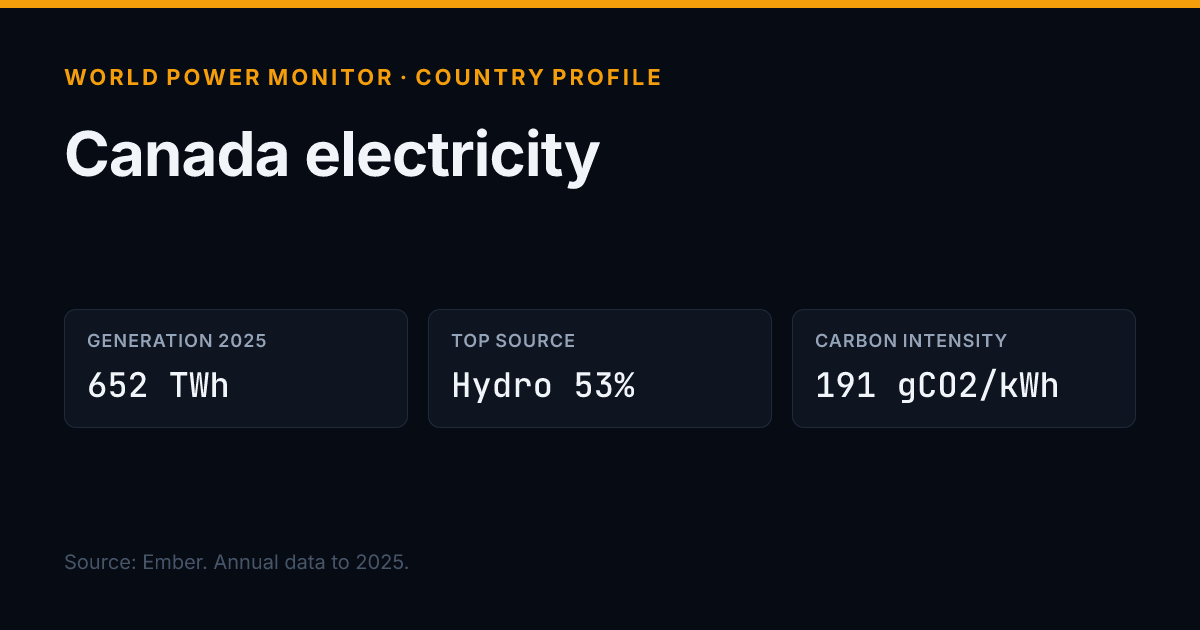 Share image for Canada: title, headline figures and source line