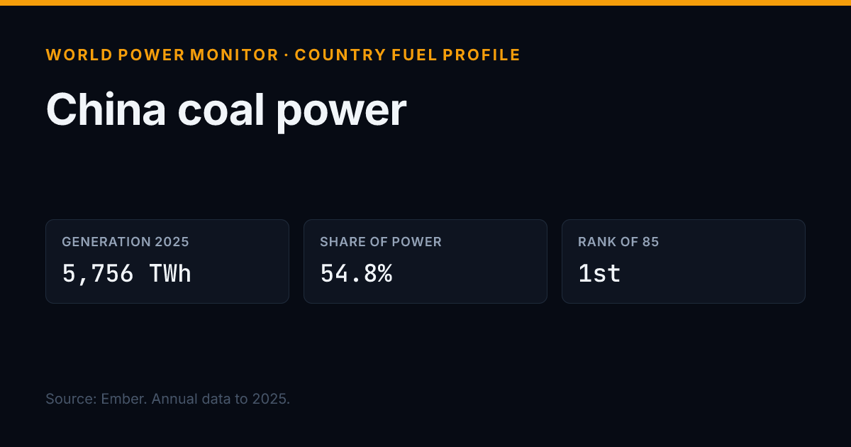 https://worldpowermonitor.com/og/countries/china/coal.png