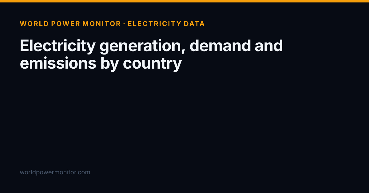 Share image for World electricity: title, headline figures and source line